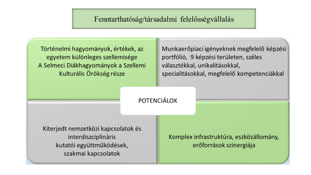 minugy_potencialok.png minugy_potencialok.png